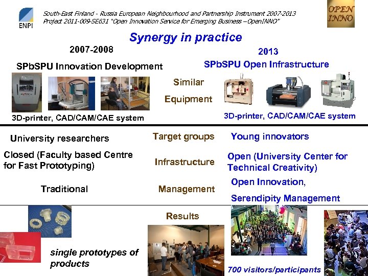 South-East Finland - Russia European Neighbourhood and Partnership Instrument 2007 -2013 Project 2011 -009