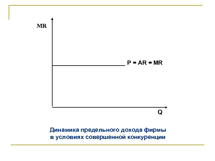 МR P = AR = MR Q Динамика предельного дохода фирмы в условиях совершенной