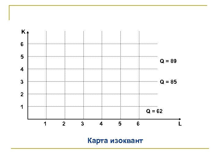 K 6 5 Q = 89 4 3 Q = 85 2 1 Q