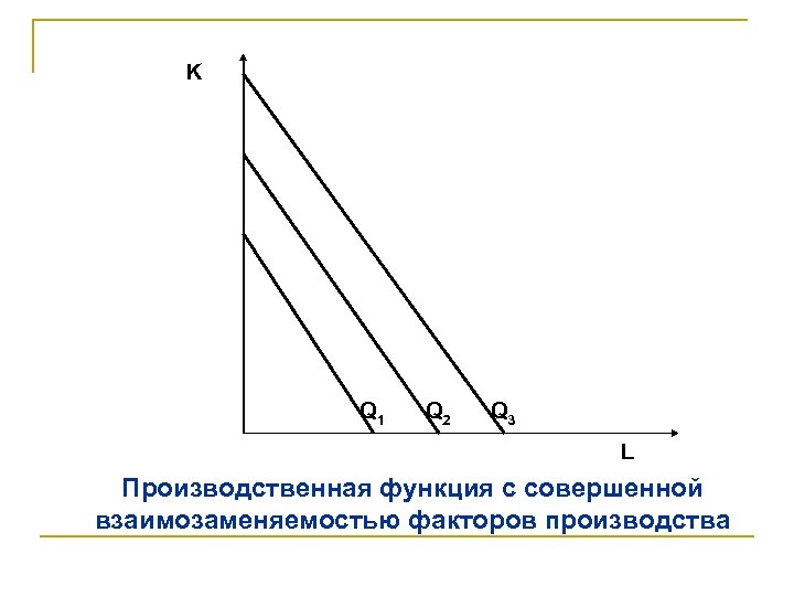 K Q 1 Q 2 Q 3 L Производственная функция с совершенной взаимозаменяемостью факторов