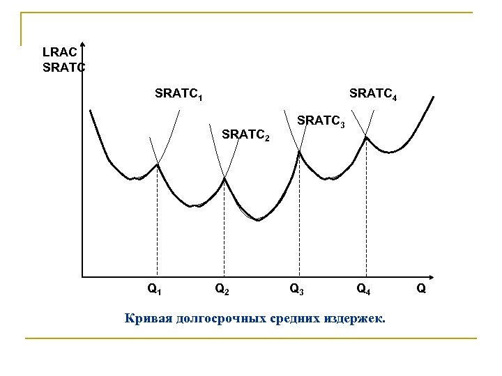 LRAC SRATC 1 SRATC 4 SRATC 2 Q 1 Q 2 SRATC 3 Q