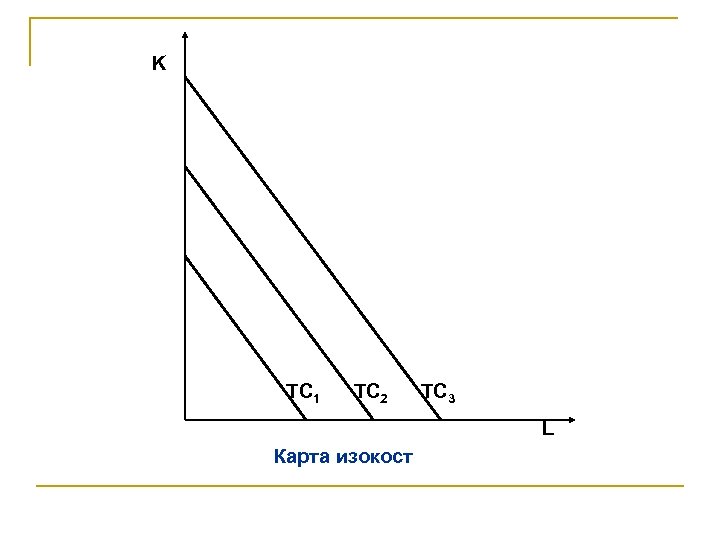 K ТС 1 ТС 2 ТС 3 L Карта изокост 