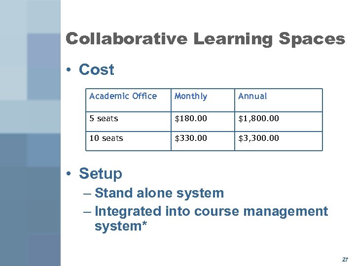 Collaborative Learning Spaces • Cost Academic Office Monthly Annual 5 seats $180. 00 $1,