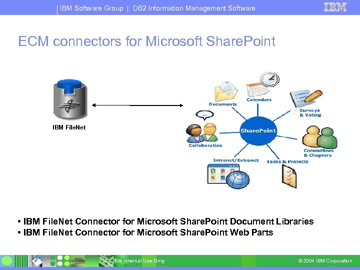 IBM Software Group | DB 2 Information Management Software ECM connectors for Microsoft Share.