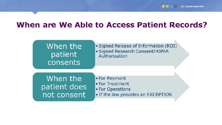 When are We Able to Access Patient Records? 