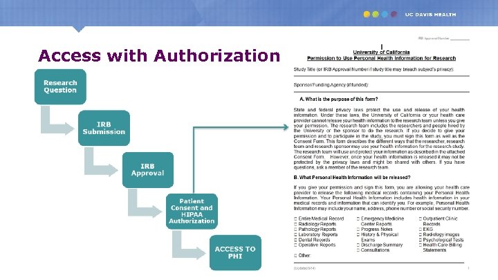 Access with Authorization 