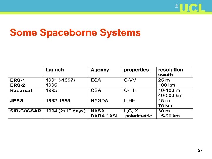 Some Spaceborne Systems 32 