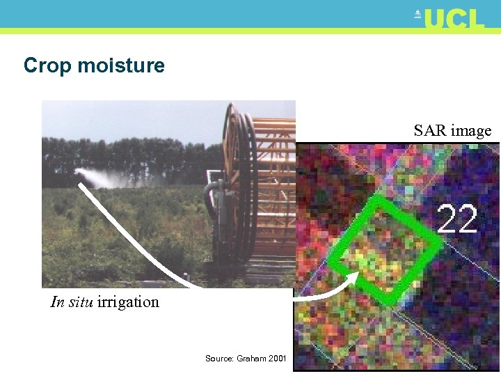Crop moisture SAR image In situ irrigation Source: Graham 2001 52 