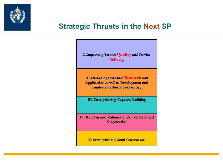 Strategic Thrusts in the Next SP I. Improving Service Quality and Service Delivery II.