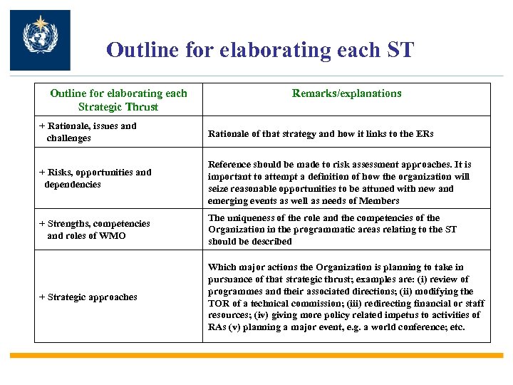 Outline for elaborating each ST Outline for elaborating each Strategic Thrust Remarks/explanations + Rationale,