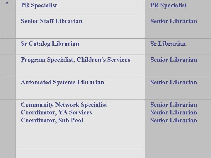 10 PR Specialist Senior Staff Librarian Senior Librarian Sr Catalog Librarian Sr Librarian Program