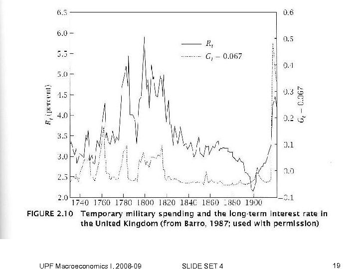 UPF Macroeconomics I, 2008 -09 SLIDE SET 4 19 