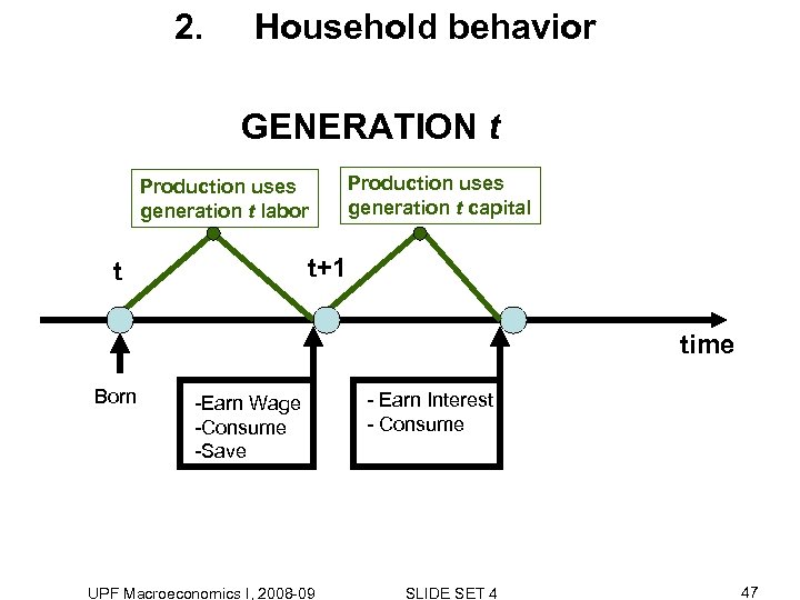 2. Household behavior GENERATION t Production uses generation t labor Production uses generation t
