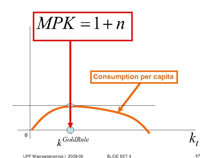 Consumption per capita 0 UPF Macroeconomics I, 2008 -09 SLIDE SET 4 67 