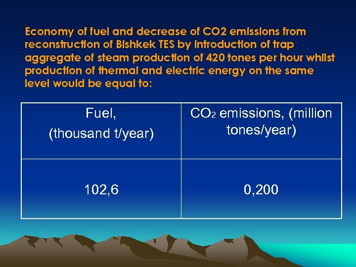 Economy of fuel and decrease of CO 2 emissions from reconstruction of Bishkek TES