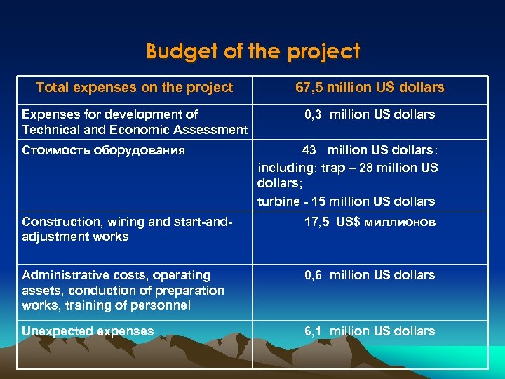 Budget of the project Total expenses on the project 67, 5 million US dollars