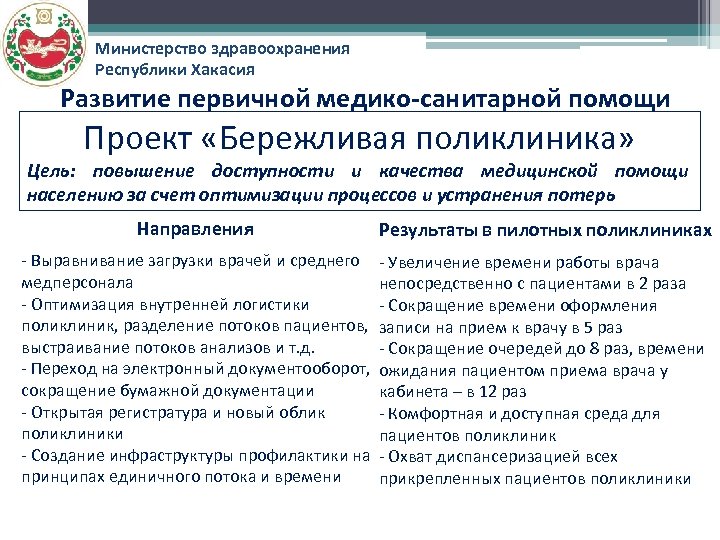 Министерство здравоохранения Республики Хакасия Развитие первичной медико-санитарной помощи Проект «Бережливая поликлиника» Цель: повышение доступности