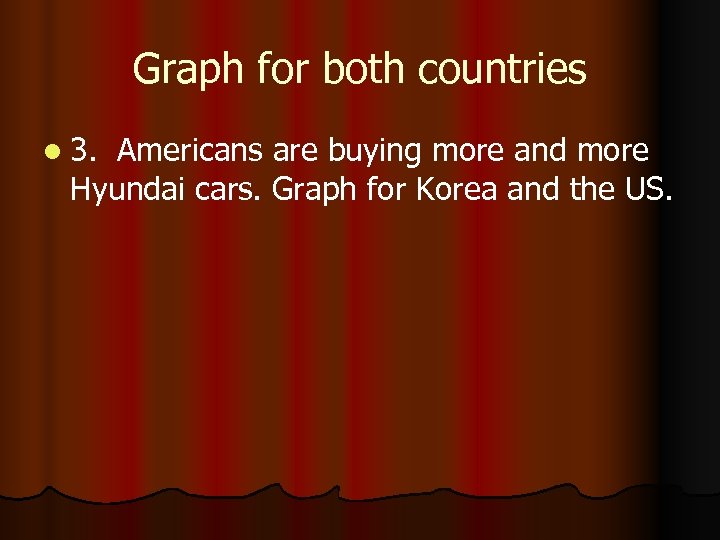 Graph for both countries l 3. Americans are buying more and more Hyundai cars.