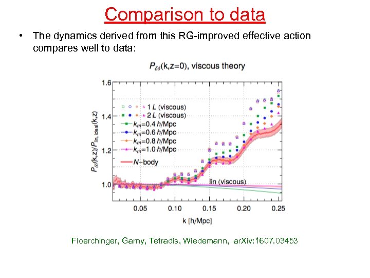Comparison to data • The dynamics derived from this RG-improved effective action compares well
