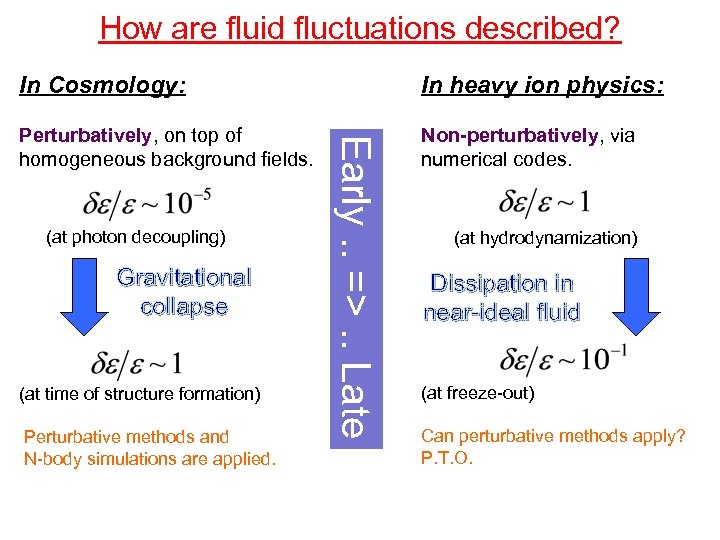 How are fluid fluctuations described? In heavy ion physics: Perturbatively, on top of homogeneous
