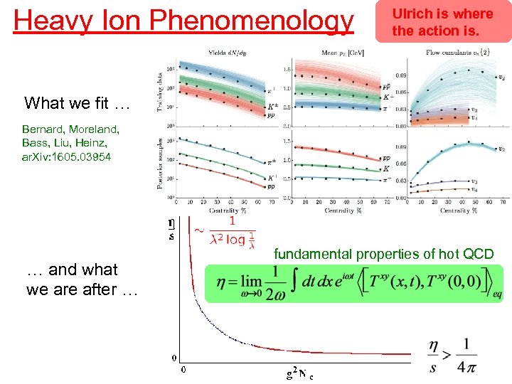 Heavy Ion Phenomenology Ulrich is where the action is. What we fit … Bernard,