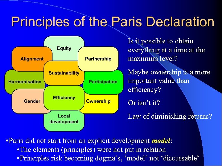 Principles of the Paris Declaration Is it possible to obtain everything at a time