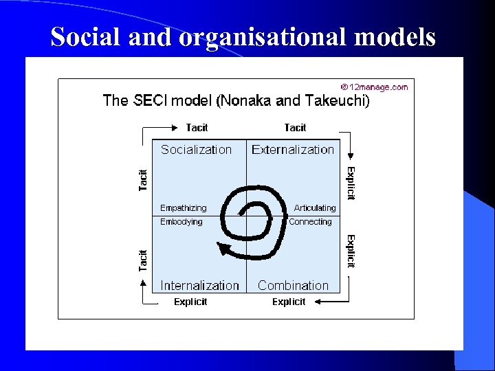 Social and organisational models 