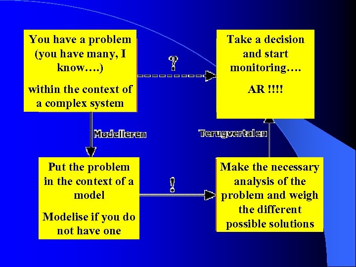 You have a problem (you have many, I know…. ) Take a decision and