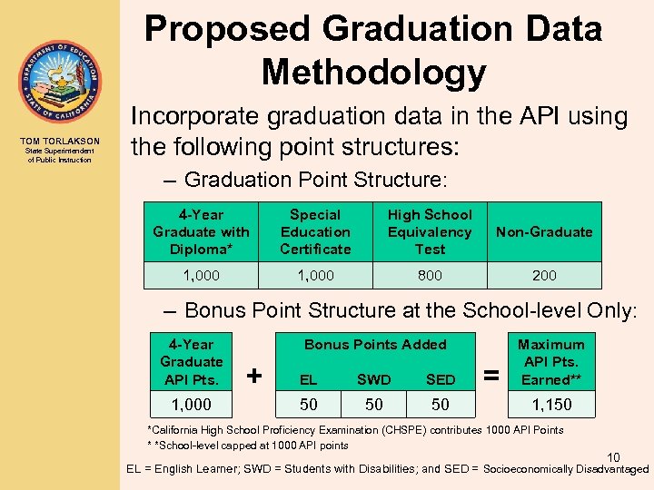 Proposed Graduation Data Methodology TOM TORLAKSON State Superintendent of Public Instruction Incorporate graduation data