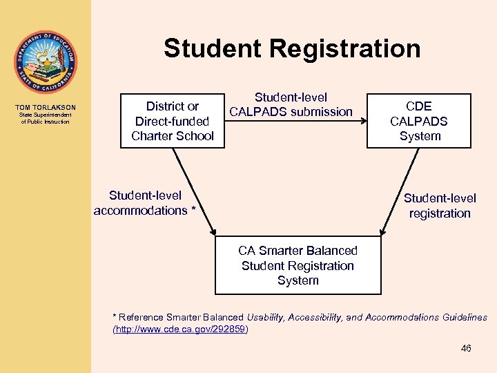 Student Registration TOM TORLAKSON State Superintendent of Public Instruction District or Direct-funded Charter School