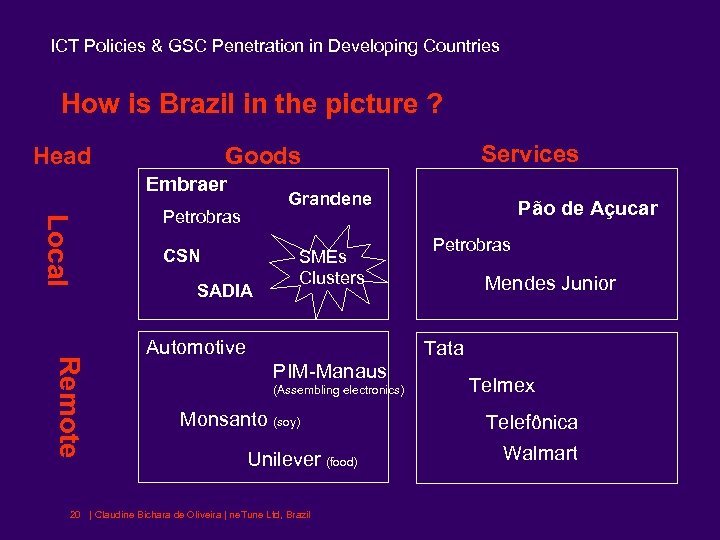 ICT Policies & GSC Penetration in Developing Countries How is Brazil in the picture