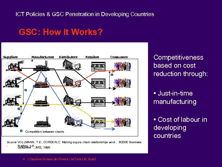 ICT Policies & GSC Penetration in Developing Countries GSC: How it Works? Suppliers Manufacturers