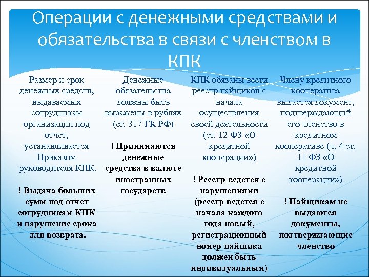 Операции с денежными средствами и обязательства в связи с членством в КПК Размер и