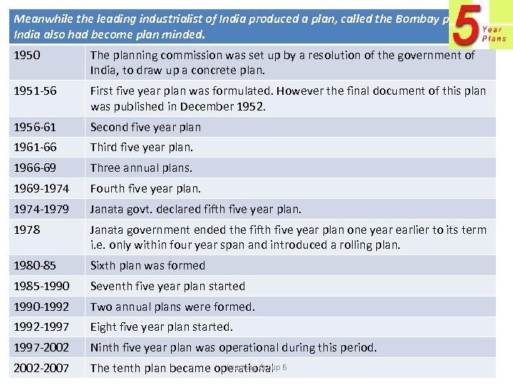 Meanwhile the leading industrialist of India produced a plan, called the Bombay plan. India