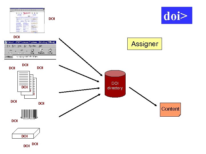 doi> URL DOI Assigner DOI URL DOI Content DOI URL DOI directory DOI URL