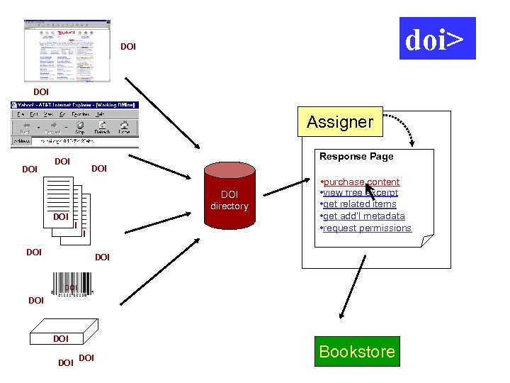 doi> DOI Assigner DOI Response Page DOI DOI directory DOI DOI • purchase content