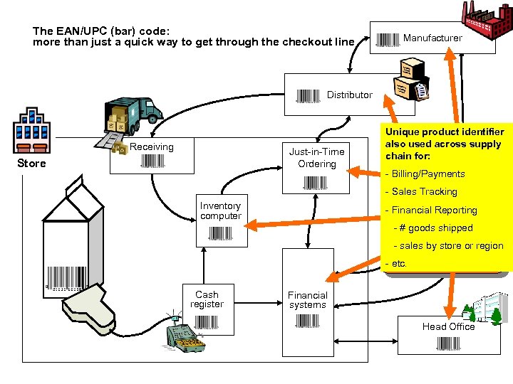 The EAN/UPC (bar) code: more than just a quick way to get through the