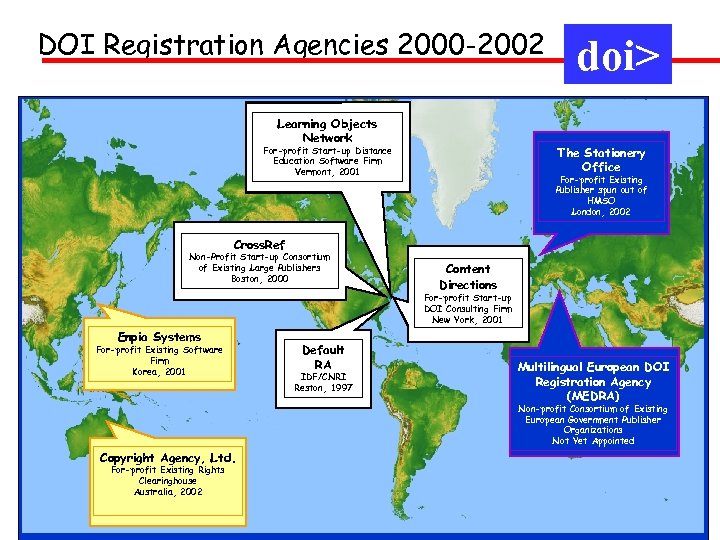 DOI Registration Agencies 2000 -2002 Learning Objects Network doi> The Stationery Office For-profit Start-up