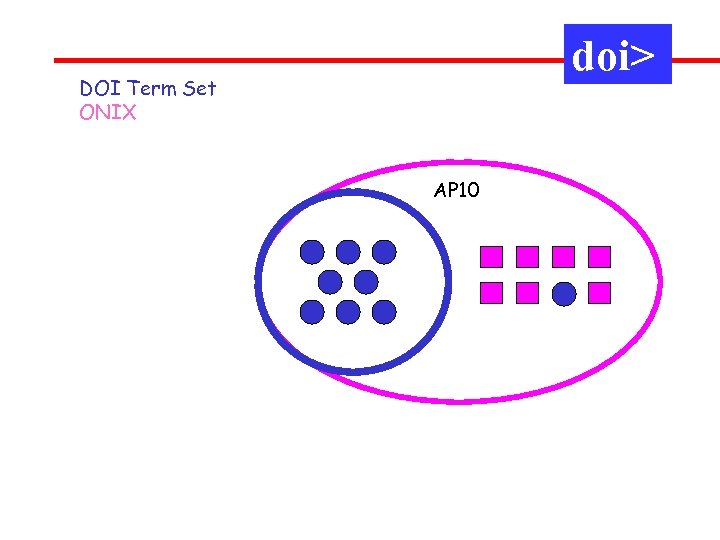 doi> DOI Term Set ONIX AP 10 