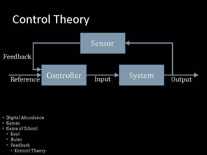 Control Theory Sensor Feedback Reference Controller • Digital Abundance • Games • Game of