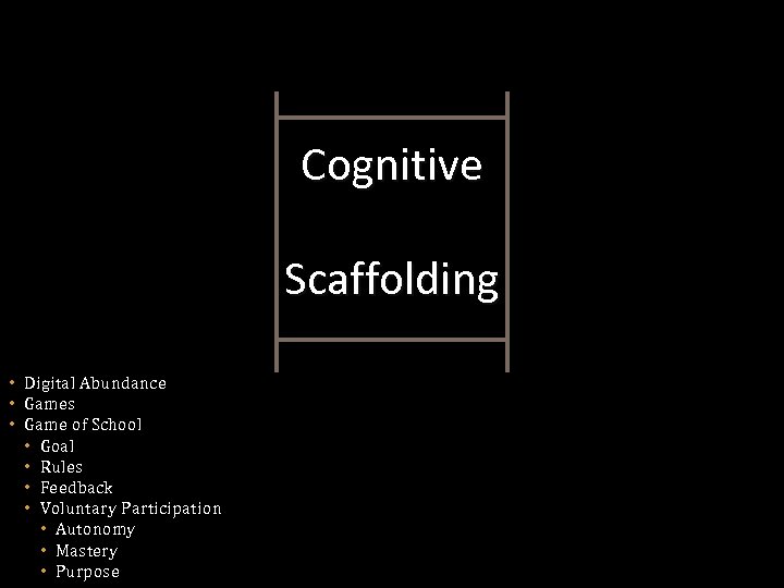 Cognitive Scaffolding • Digital Abundance • Games • Game of School • Goal •