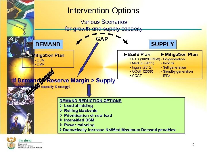 Intervention Options Various Scenarios for growth and supply capacity DEMAND GAP ► Mitigation Plan