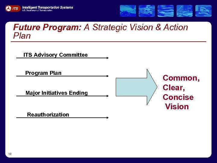 Future Program: A Strategic Vision & Action Plan ITS Advisory Committee Program Plan Major
