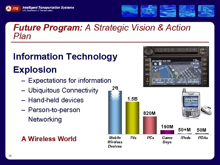 Future Program: A Strategic Vision & Action Plan Information Technology Explosion – – Expectations