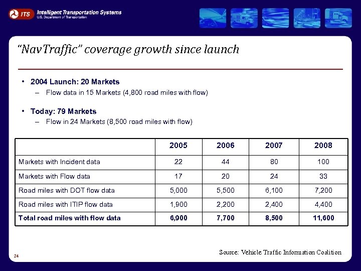 “Nav. Traffic” coverage growth since launch • 2004 Launch: 20 Markets – Flow data