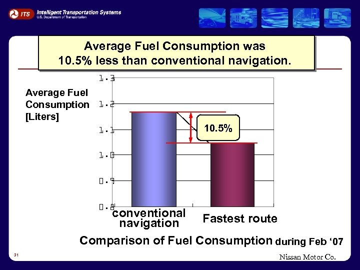 Average Fuel Consumption was 10. 5% less than conventional navigation. 1. 3 Average Fuel