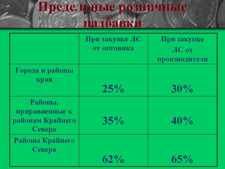 Предельные розничные надбавки При закупке ЛС от оптовика Города и районы края Районы, приравненные