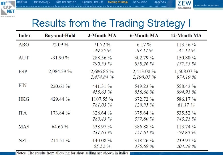 Outline Literature Methodology Data Description Empirical Results Trading Strategy Conclusion Appendix I. . .