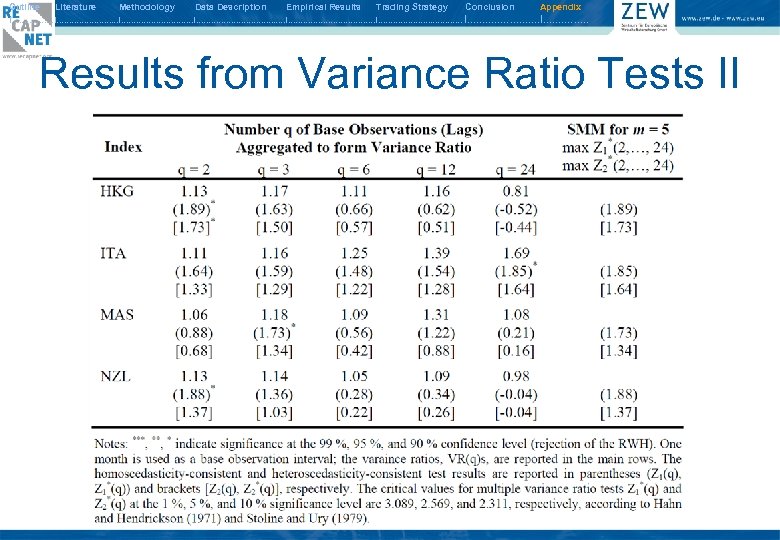 Outline Literature Methodology Data Description Empirical Results Trading Strategy Conclusion Appendix I. . .