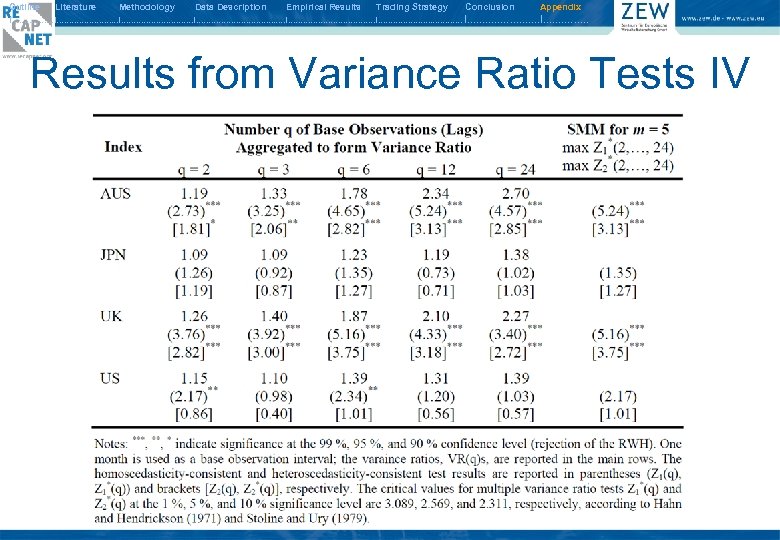 Outline Literature Methodology Data Description Empirical Results Trading Strategy Conclusion Appendix I. . .